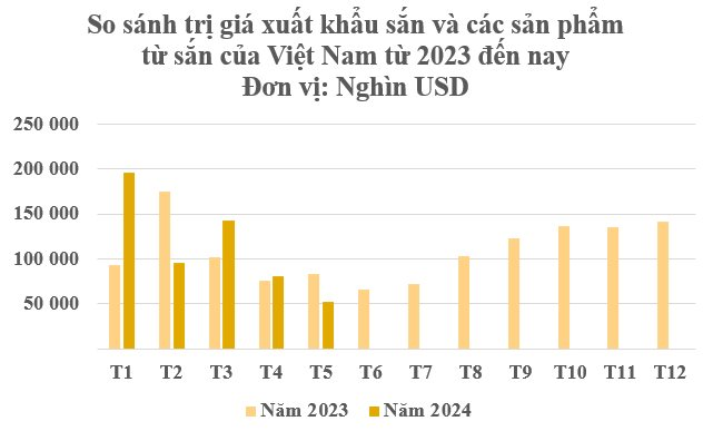 Loại cây tưởng bình thường nhưng đang thành của quý đưa Việt Nam trở thành 1 trong 2 'ông trùm' của thế giới: Thu nửa tỷ USD kể từ đầu năm, từ gốc đến ngọn đều được các cường quốc săn lùng- Ảnh 2.