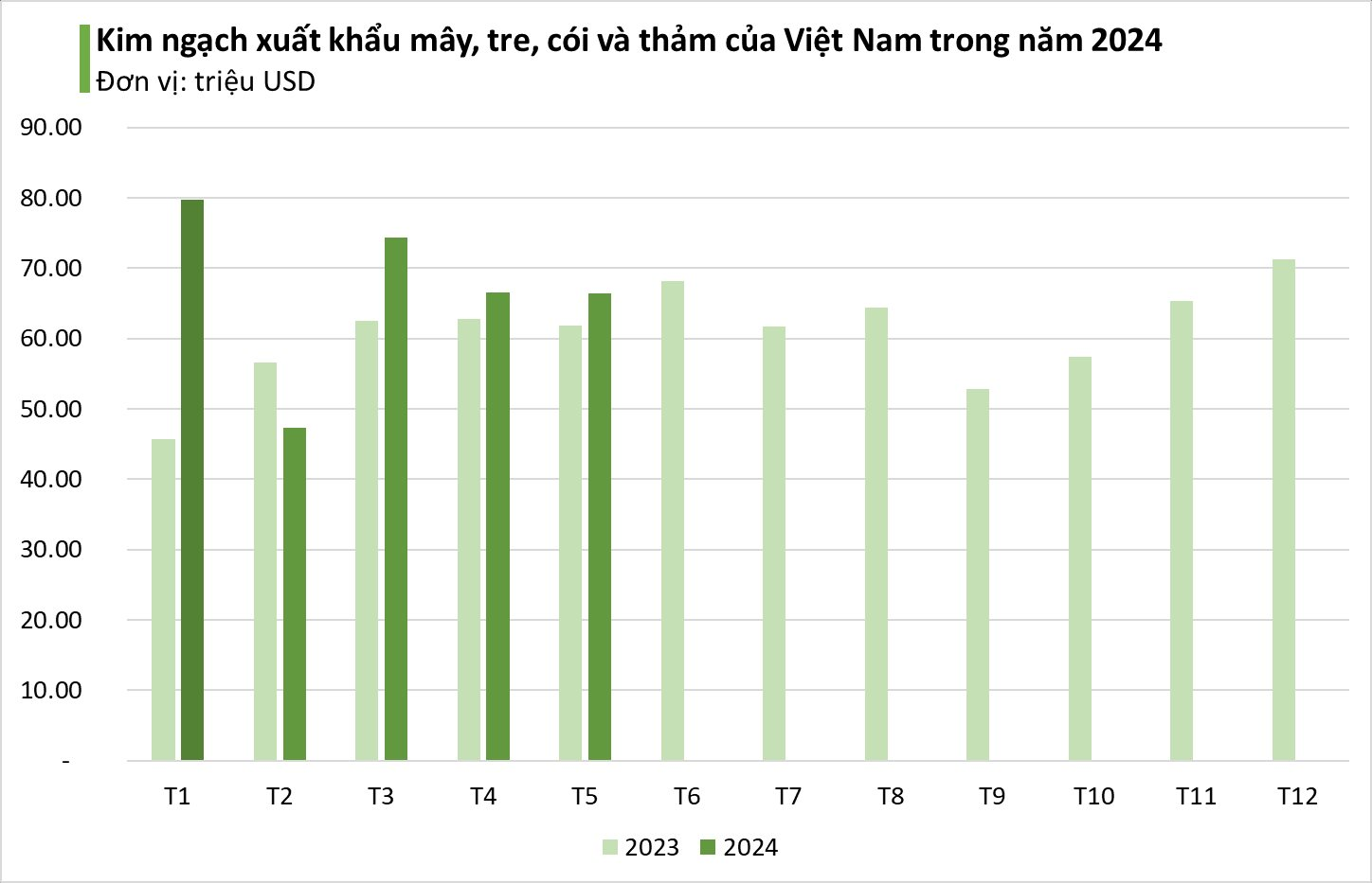 Ngành hàng là niềm tự hào của người Việt: Đại gia Mỹ, Nhật Bản cực ưa chuộng, thu trăm triệu USD, Việt Nam sắp chiếm 15% thị phần toàn cầu- Ảnh 1.