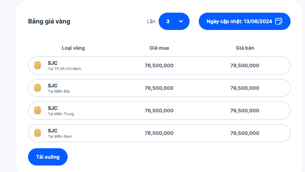 Sacombank, Eximbank, ACB… đang bán vàng miếng SJC giá bao nhiêu?- Ảnh 2.