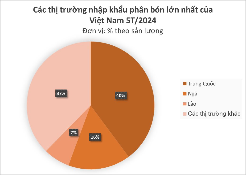 Bị hạn chế xuất khẩu, một mặt hàng của Trung Quốc vẫn liên tục đổ bộ vào Việt Nam: chi gần 700 triệu USD thu mua, chuẩn bị chịu thuế 5% sau 10 năm- Ảnh 3.
