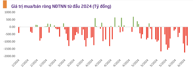 Thấy gì từ việc VN-Index tuột đỉnh?- Ảnh 1.