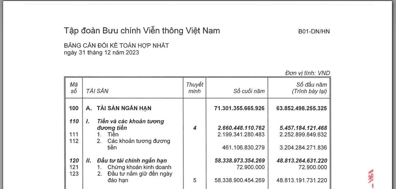 VNPT thu 10,2 tỷ đồng tiền lãi ngân hàng mỗi ngày dù đọng 817 tỷ đồng tại "đất vàng" 61 Trần Phú- Ảnh 2.