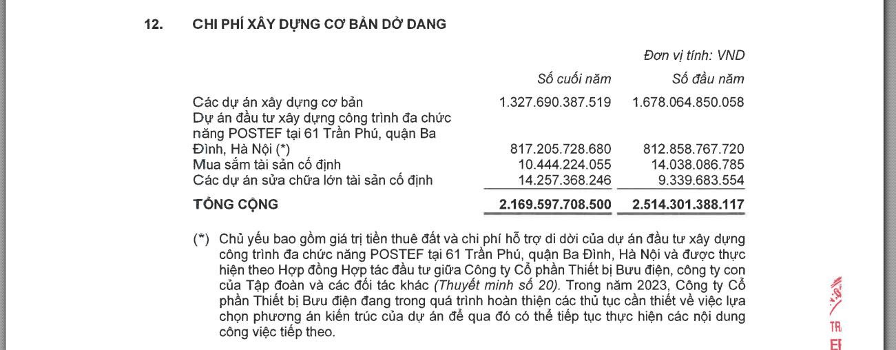 VNPT thu 10,2 tỷ đồng tiền lãi ngân hàng mỗi ngày dù đọng 817 tỷ đồng tại "đất vàng" 61 Trần Phú- Ảnh 4.