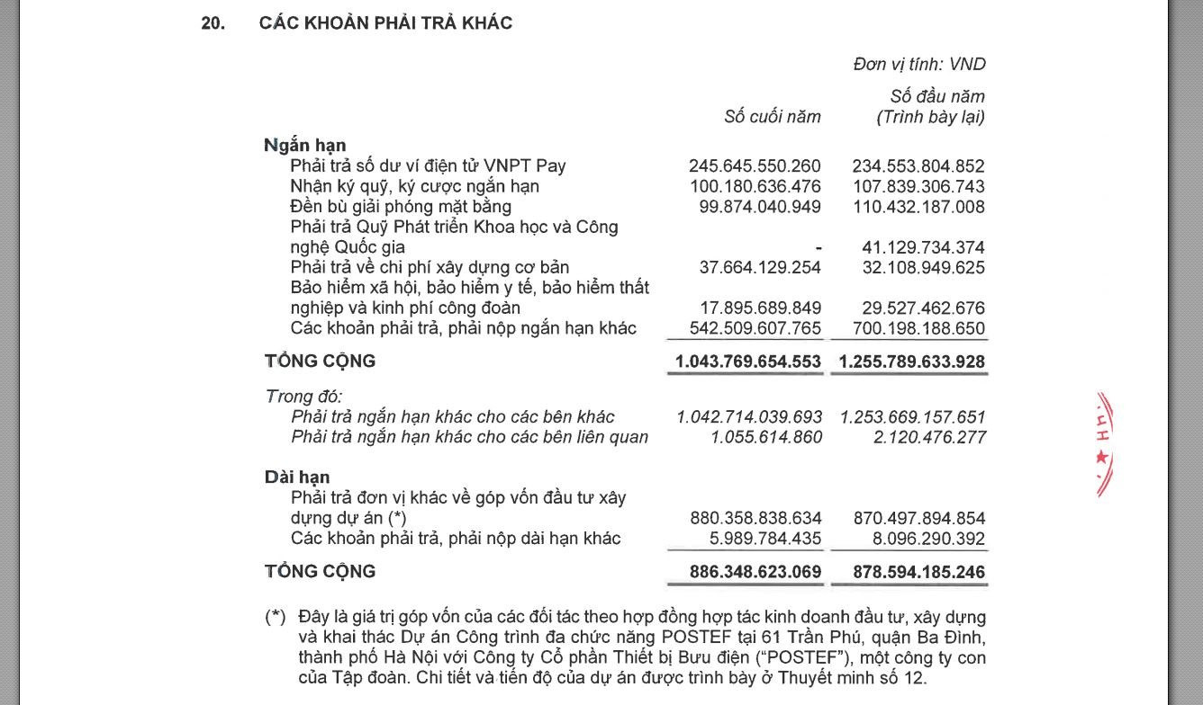 VNPT thu 10,2 tỷ đồng tiền lãi ngân hàng mỗi ngày dù đọng 817 tỷ đồng tại "đất vàng" 61 Trần Phú- Ảnh 5.