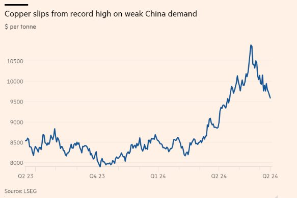 Từng săn lùng một nửa sản lượng của cả thế giới, Trung Quốc bất ngờ dư thừa lượng lớn mặt hàng cực quan trọng này, giá giảm hơn 13% chỉ trong 1 tháng- Ảnh 2.