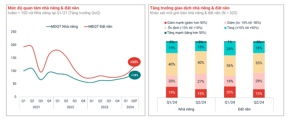 Đất nền 