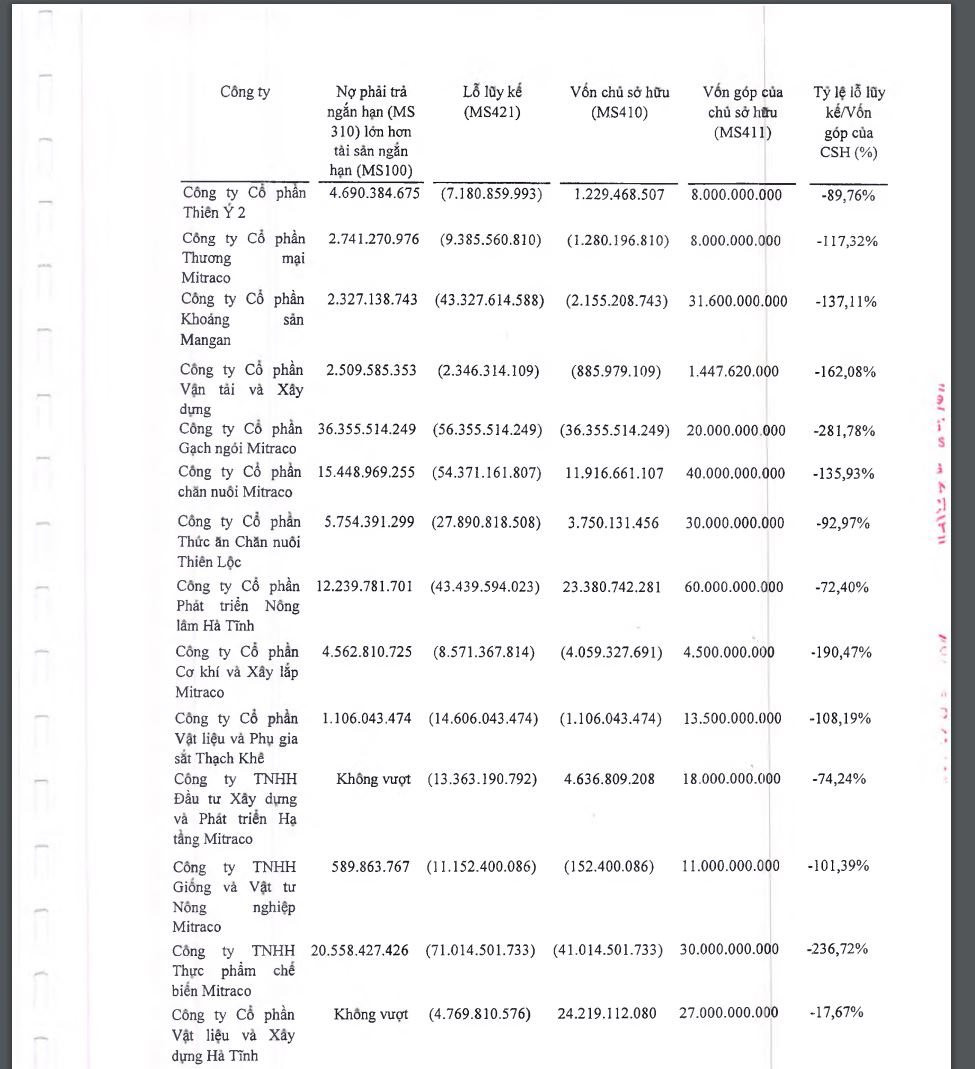 Vì sao MITRACO bị UBCKNN phạt 190 triệu đồng?- Ảnh 2.