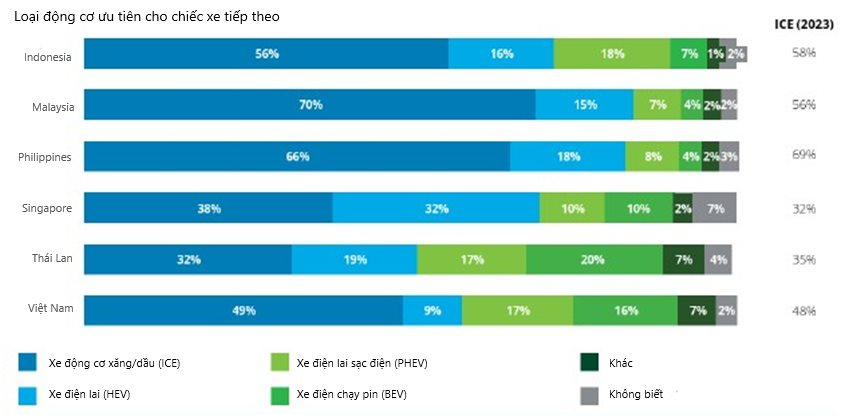 Người Việt cân nhắc điều gì khi mua xe điện?- Ảnh 2.