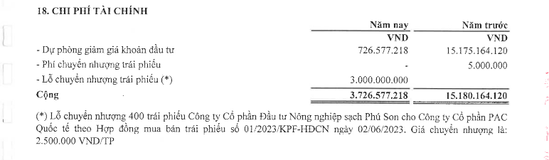 Lô trái phiếu 350 tỷ đồng của Phú Son hé lộ mối quan hệ với Central Capital- Ảnh 2.