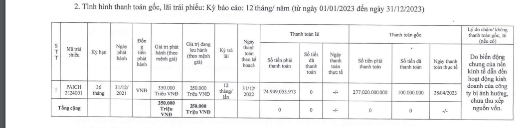 Lô trái phiếu 350 tỷ đồng của Phú Son hé lộ mối quan hệ với Central Capital- Ảnh 1.