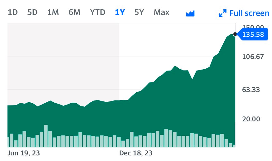 Nhà phân tích Phố Wall: Vốn hoá của Nvidia có thể lên tới 4,7 nghìn tỷ USD sau khi 'vượt mặt' Microsoft và Apple- Ảnh 1.