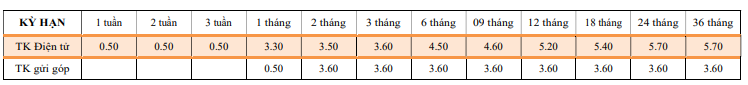 Thêm một ngân hàng tăng lãi suất tiết kiệm từ hôm nay 20/6- Ảnh 1.