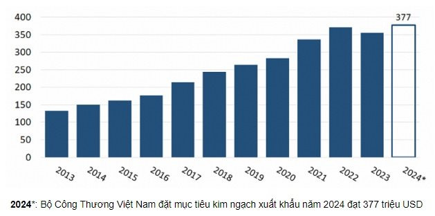 'Hầu hết ngành hàng xuất khẩu quan trọng của Việt Nam đều phù hợp bán trên sàn thương mại điện tử toàn cầu'- Ảnh 1.