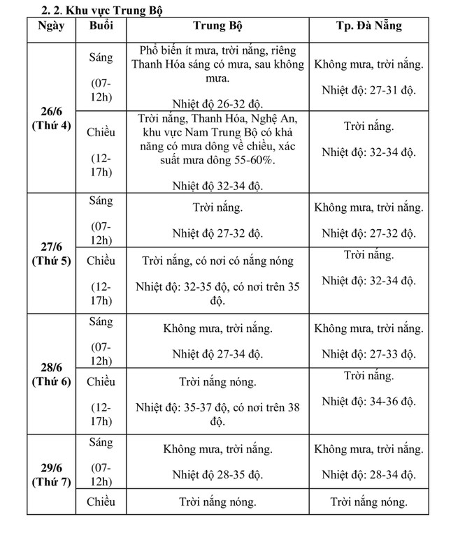 Thời tiết 3 ngày thí sinh dự thi tốt nghiệp THPT như thế nào?- Ảnh 3.