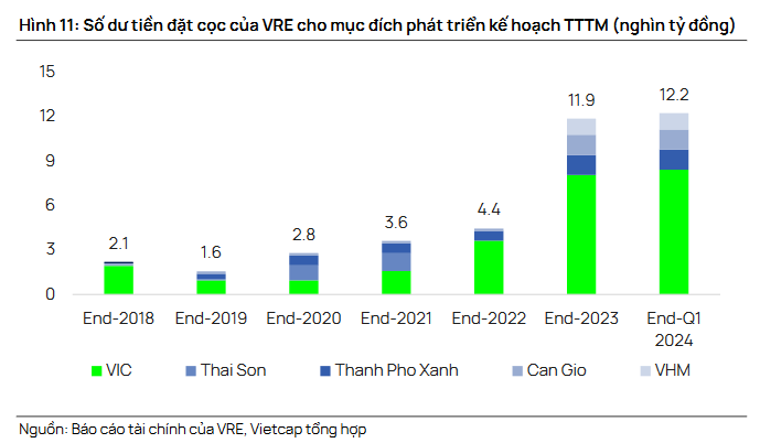 Cổ phiếu Vincom Retail tăng mạnh sau khi thị giá 