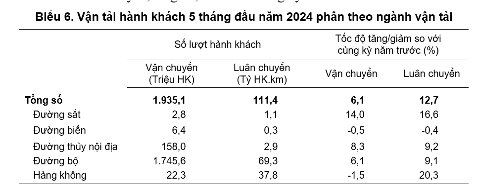 Cổ phiếu đường sắt tăng 15-30% trong 1 tuần: Cuộc bắt tay với hãng tàu Trung Quốc, toa tàu 5 sao và những món lợi nhuận cao nhất nhiều năm- Ảnh 5.