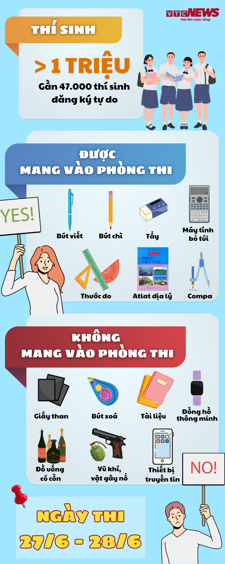 1 triệu sĩ tử bước vào môn thi đầu tiên tốt nghiệp THPT 2024- Ảnh 2.