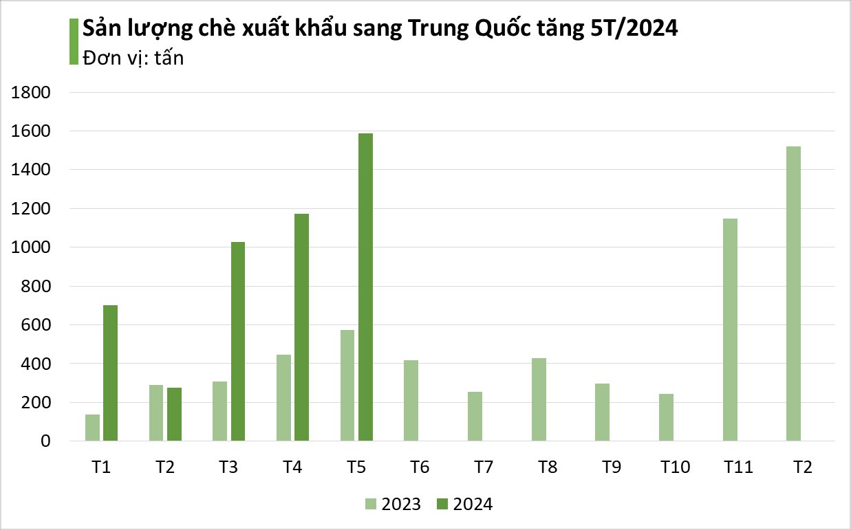 Là ông vua của thế giới, Trung Quốc vẫn săn lùng sản vật quý hiếm của Việt Nam: xuất khẩu tăng hơn 100%, nhiều cường quốc ưa chuộng- Ảnh 2.
