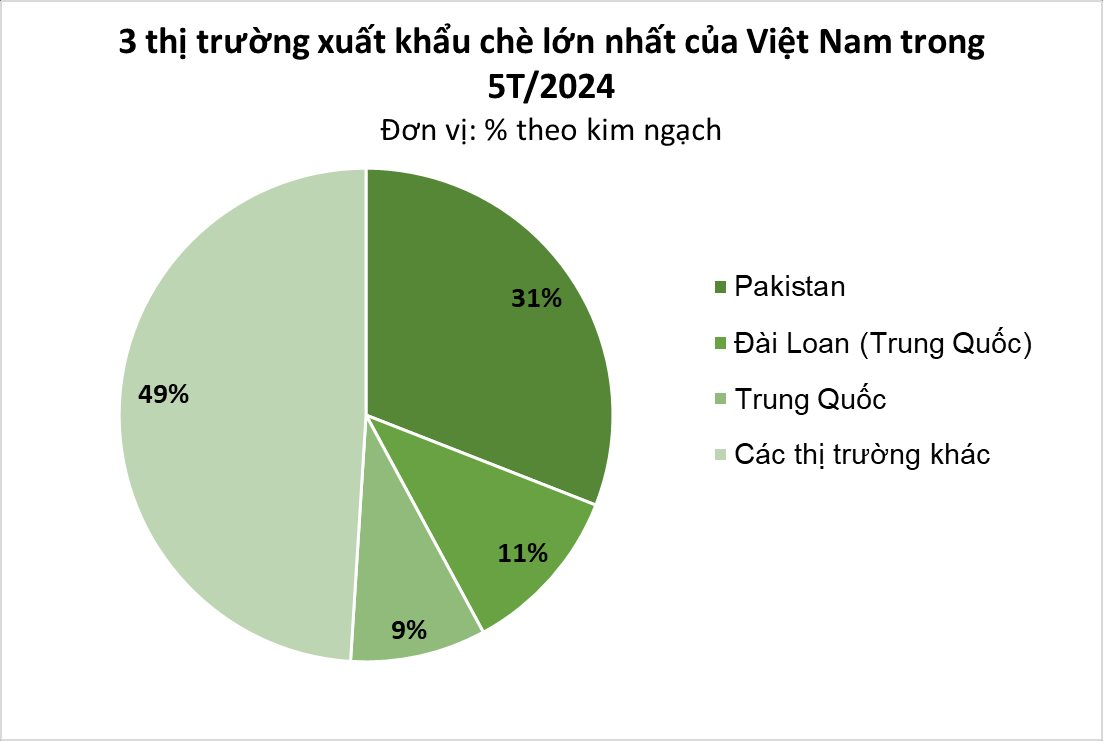 Là ông vua của thế giới, Trung Quốc vẫn săn lùng sản vật quý hiếm của Việt Nam: xuất khẩu tăng hơn 100%, nhiều cường quốc ưa chuộng- Ảnh 1.