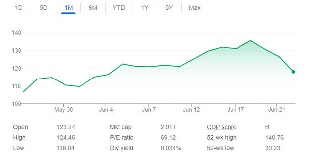 'Cú rơi' 500 tỷ USD trong 3 ngày của Nvidia và dấu hỏi về tương lai của hãng chip nghìn tỷ USD- Ảnh 1.