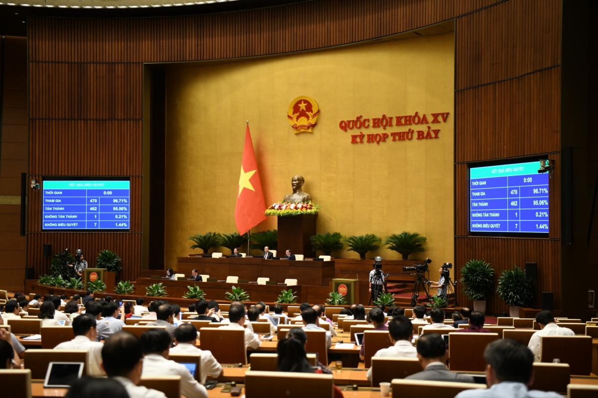 Quốc hội thông qua Luật Thủ đô (sửa đổi), bổ sung thẩm quyền của UBND phường- Ảnh 1.