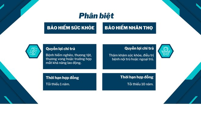 Mua bảo hiểm phòng thân nhưng 3 điều cơ bản này còn không biết, khả năng cao kết cục chỉ có hối hận- Ảnh 2.