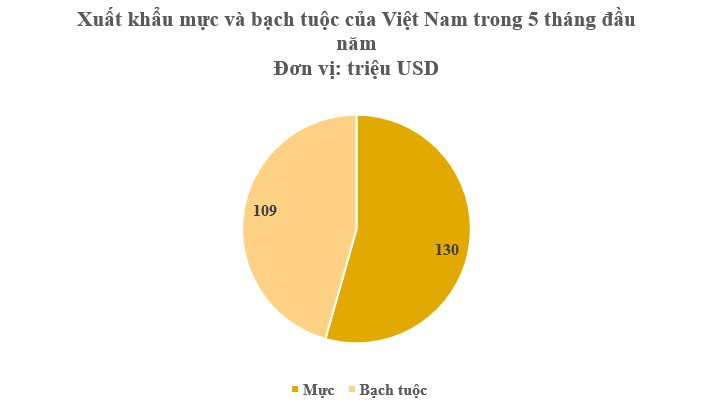 Việt Nam sở hữu hàng trăm triệu USD ‘trôi dạt’ ngoài khơi được Hàn Quốc liên tục săn lùng: Thu hơn 200 triệu USD từ đầu năm, Nhật Bản, Thái Lan cũng đều mê- Ảnh 2.