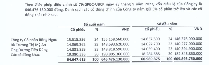 Chứng khoán Bảo Minh bị phạt vì vi phạm trái phiếu- Ảnh 1.