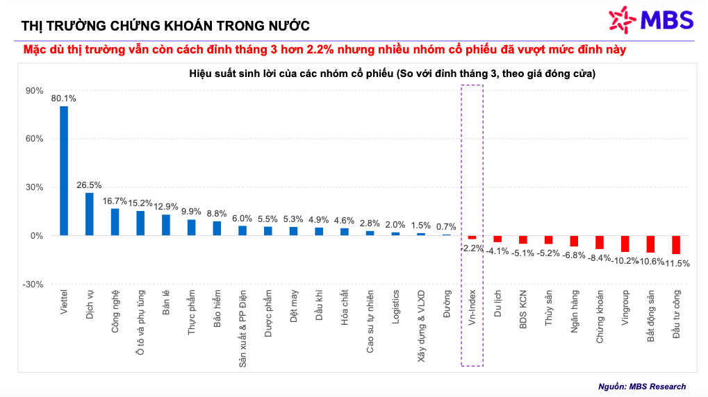 Chứng khoán bất ngờ tăng mạnh ngày đầu tháng 6- Ảnh 2.