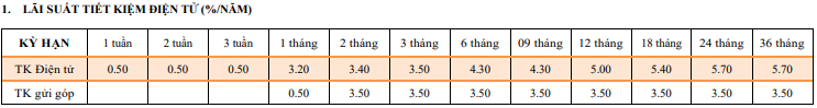 TPBank tăng mạnh lãi suất tiết kiệm từ hôm nay 3/6- Ảnh 2.