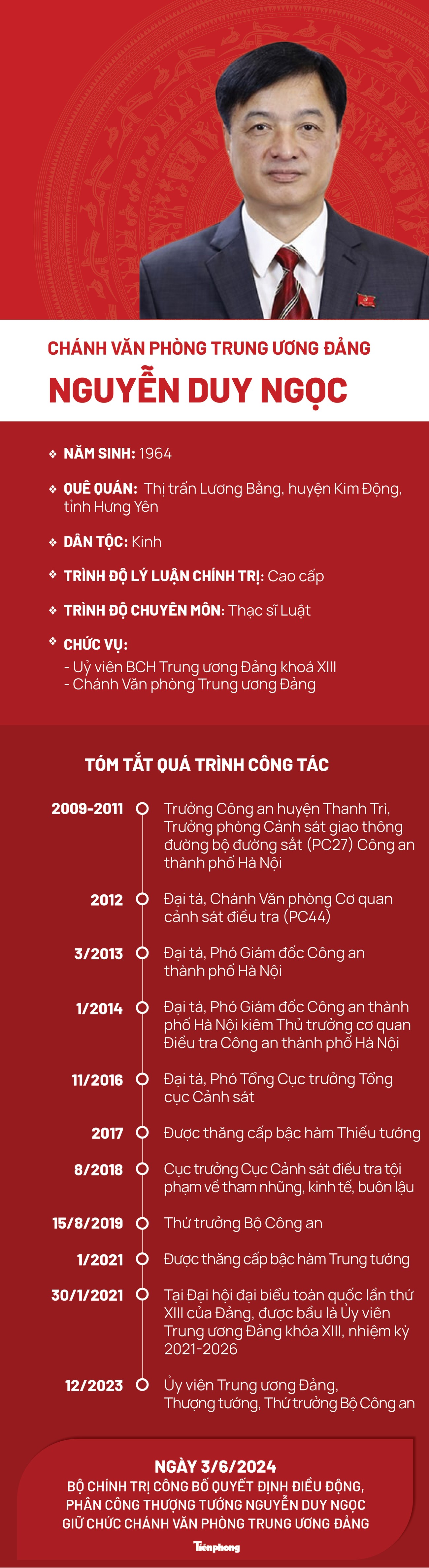 Chân dung Chánh Văn phòng Trung ương Đảng Nguyễn Duy Ngọc- Ảnh 1.