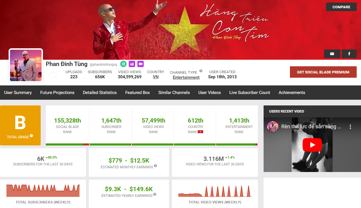 Một ca khúc Việt vẫn cứ âm thầm tăng views, ngồi không cũng kiếm bộn tiền, netizen gật gù công nhận 