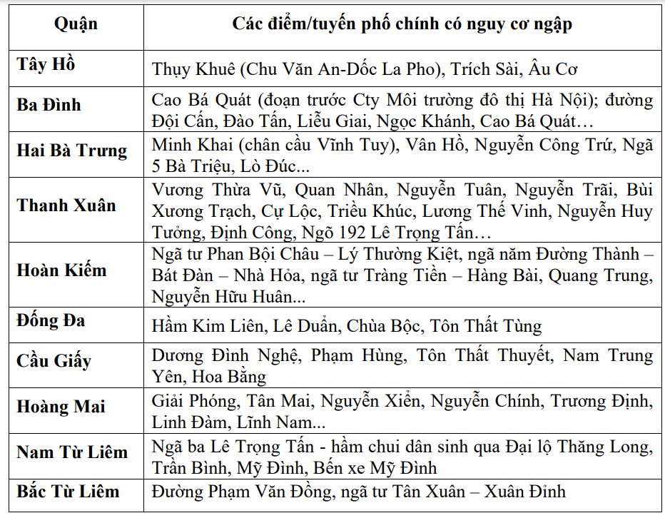 454 cú sét đánh xuống mặt đất trong vòng 10 phút ở Hà Nội sáng nay- Ảnh 1.