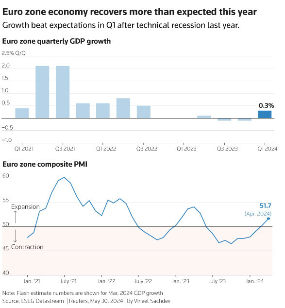 ECB sắp lần đầu tiên giảm lãi suất trong 5 năm qua – nhưng sau đó thì sao?- Ảnh 5.