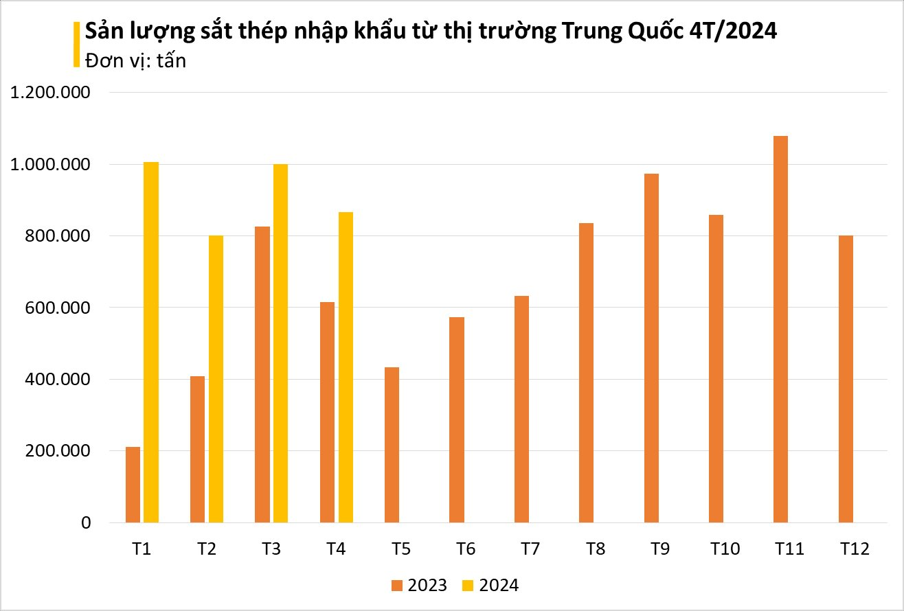 Một mặt hàng của Trung Quốc đang liên tục đổ bộ Việt Nam với giá rẻ bất ngờ: thuế nhập khẩu 0%, nhiều dự án trọng điểm cần lượng lớn để thi công- Ảnh 2.