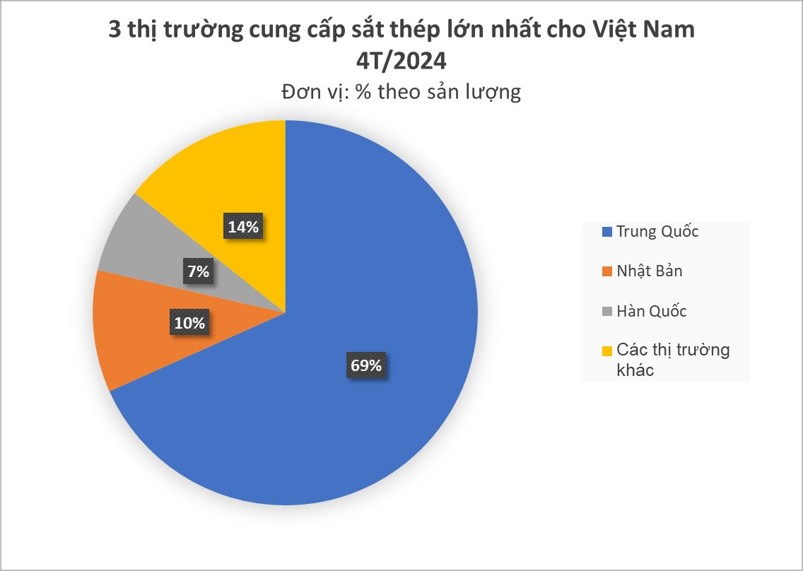 Một mặt hàng của Trung Quốc đang liên tục đổ bộ Việt Nam với giá rẻ bất ngờ: thuế nhập khẩu 0%, nhiều dự án trọng điểm cần lượng lớn để thi công- Ảnh 1.