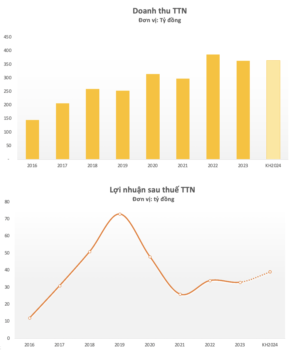 Ảnh chụp Màn hình 2024-06-05 lúc 22.47.32.png