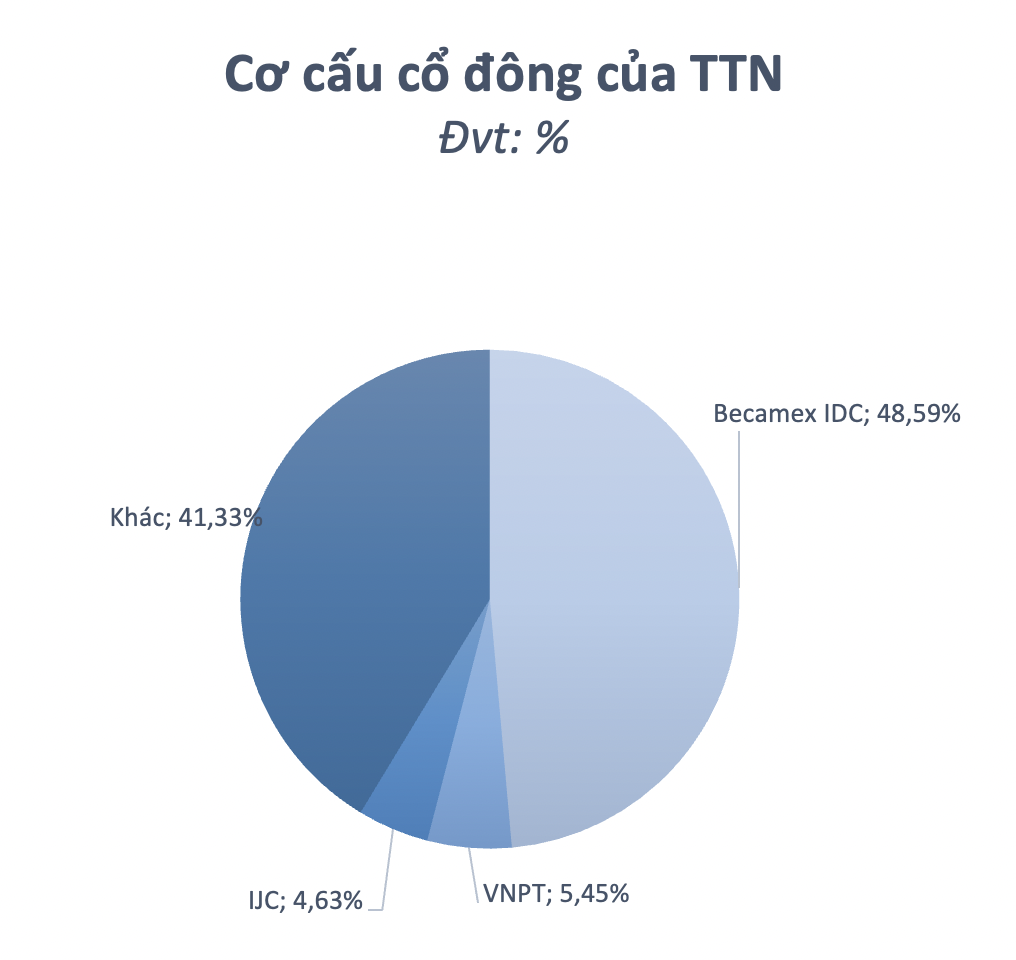 Ảnh chụp Màn hình 2024-06-05 lúc 23.21.32.png