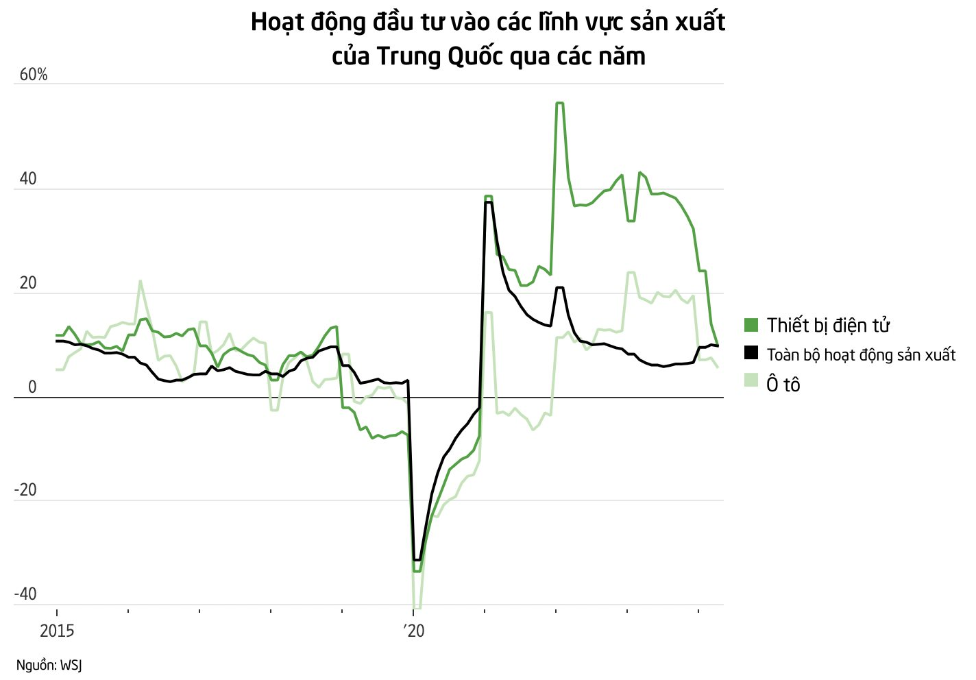 Thế giới tràn ngập hàng công nghệ cao giá 