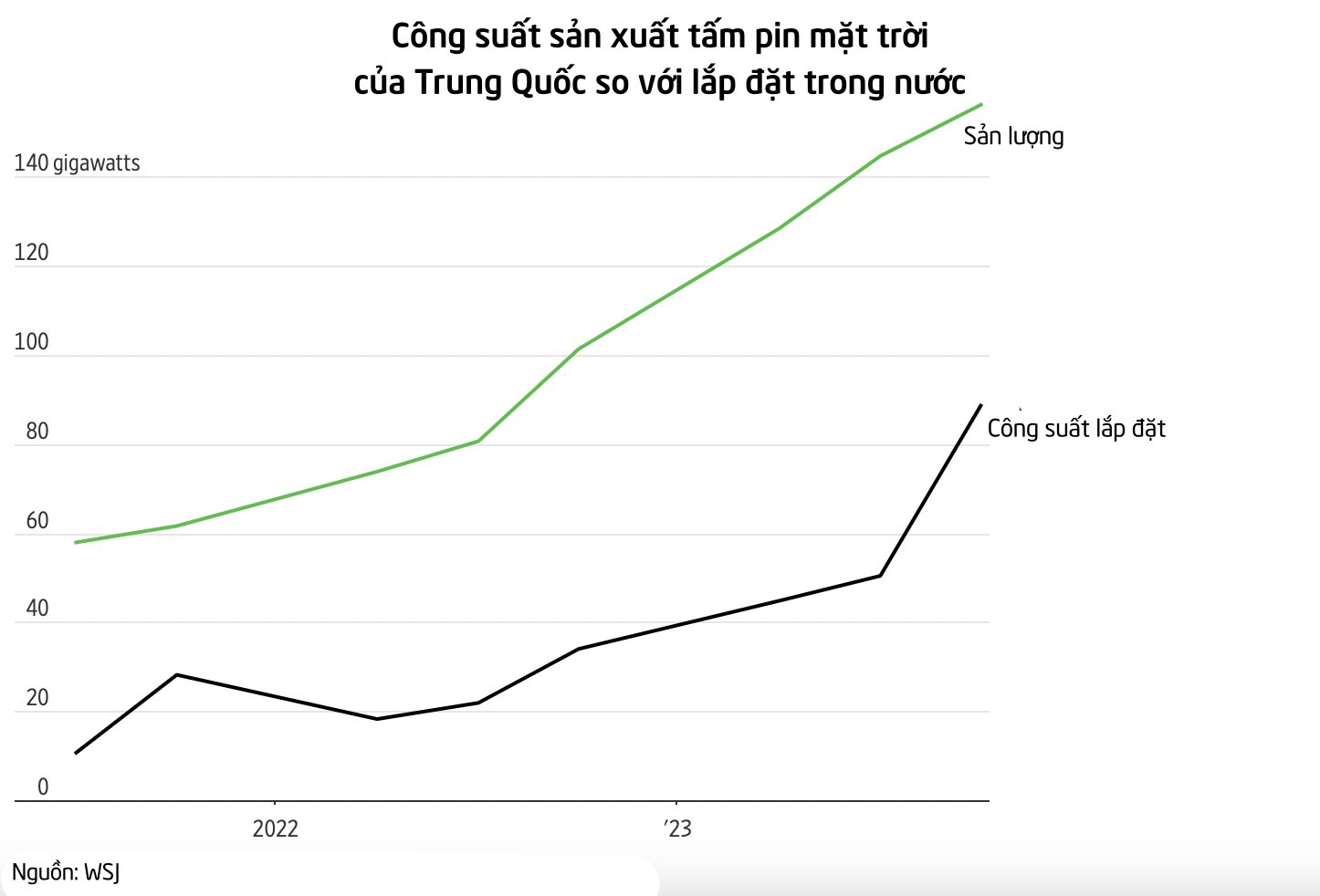 Thế giới tràn ngập hàng công nghệ cao giá 