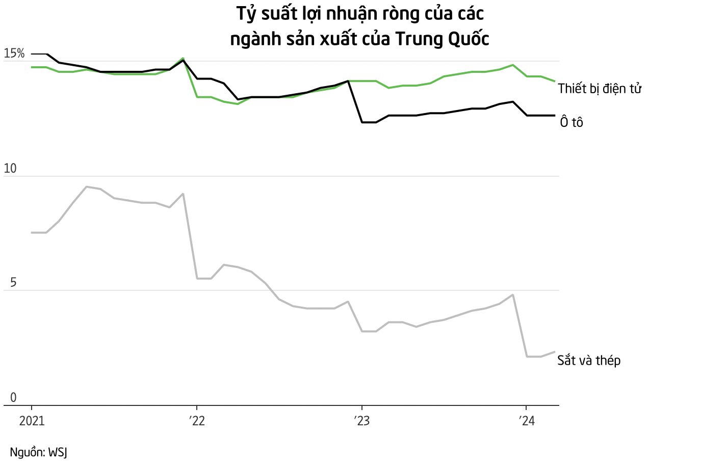 Thế giới tràn ngập hàng công nghệ cao giá 