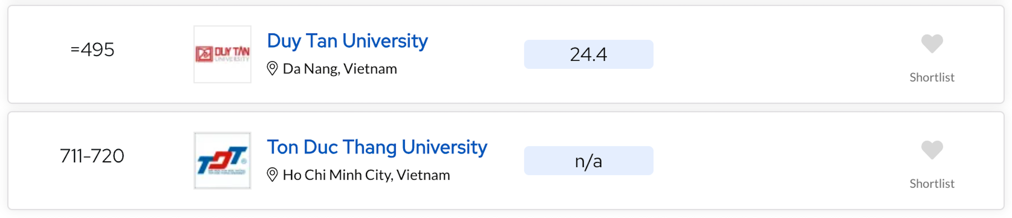 Loạt trường đại học Việt Nam thăng hạng trong bảng xếp hạng thế giới 2025- Ảnh 1.