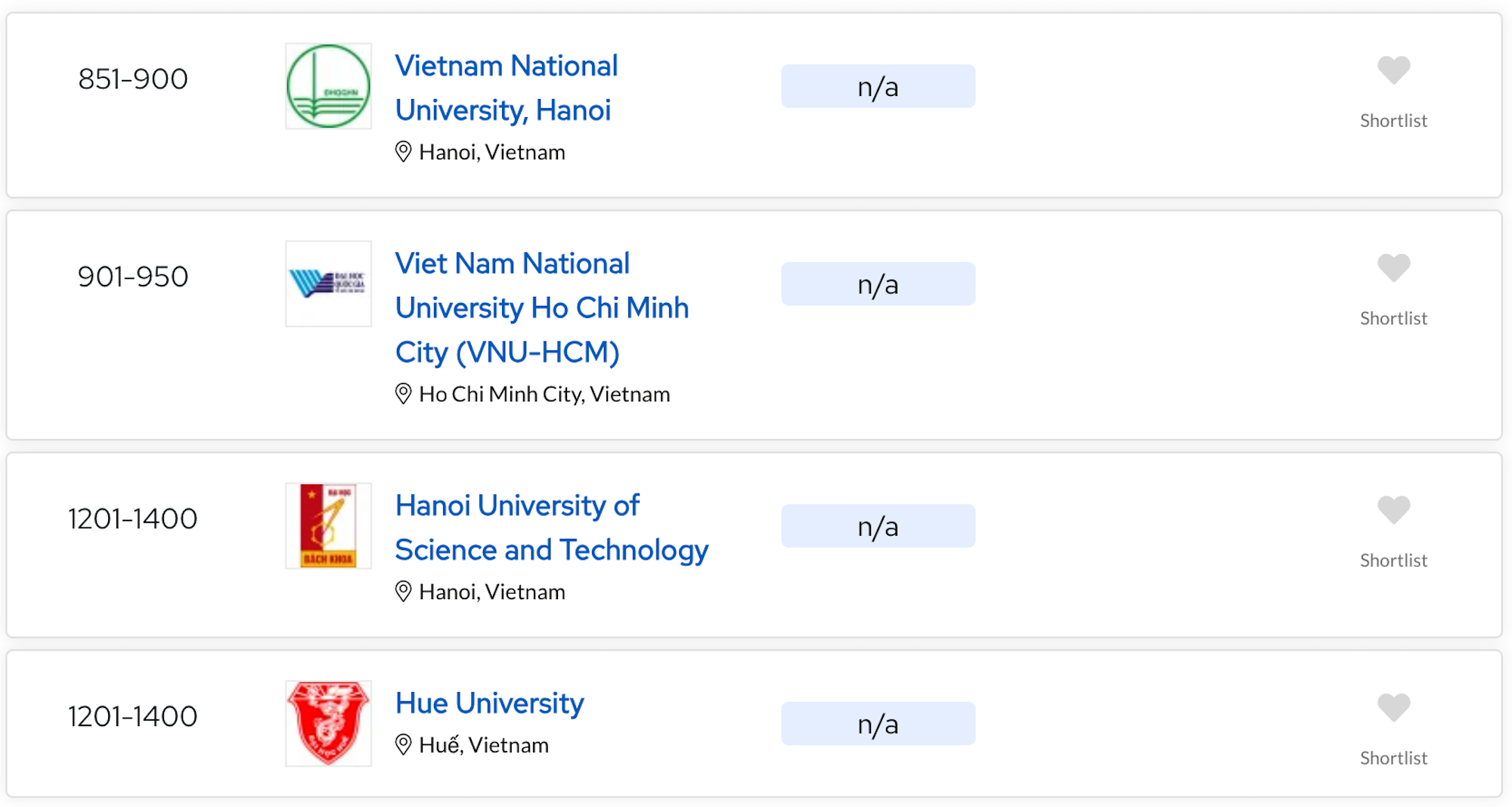 Loạt trường đại học Việt Nam thăng hạng trong bảng xếp hạng thế giới 2025- Ảnh 2.