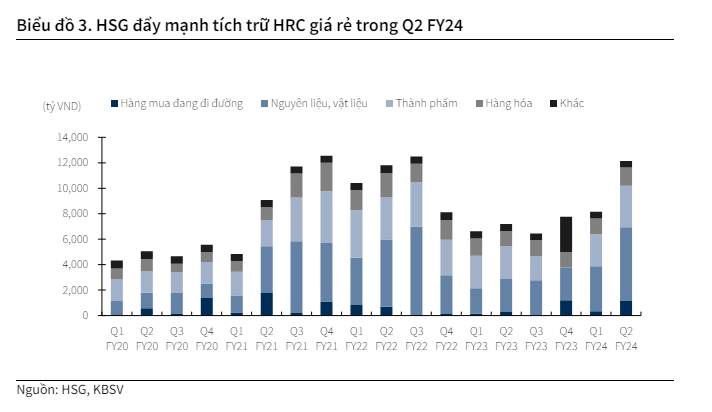 KBSV: Hoa Sen sẽ là doanh nghiệp thép hưởng lợi lớn nhất nếu tôn mạ Trung Quốc, Hàn Quốc bị áp thuế chống bán phá giá- Ảnh 2.