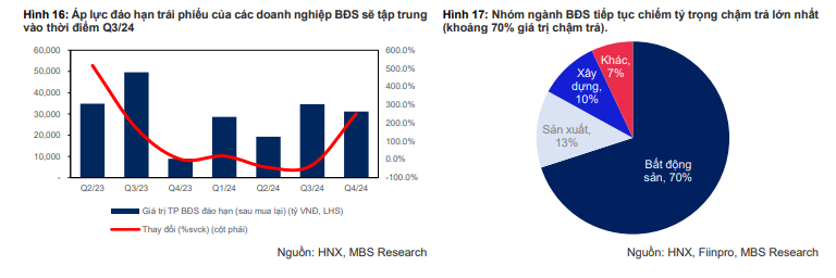 Lãi suất tăng lên sẽ tác động đến thị trường bất động sản ra sao?- Ảnh 2.