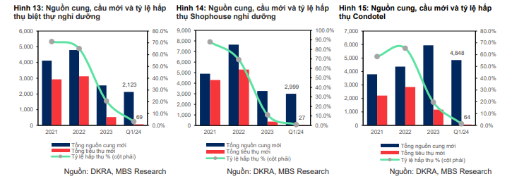 Lãi suất tăng lên sẽ tác động đến thị trường bất động sản ra sao?- Ảnh 1.