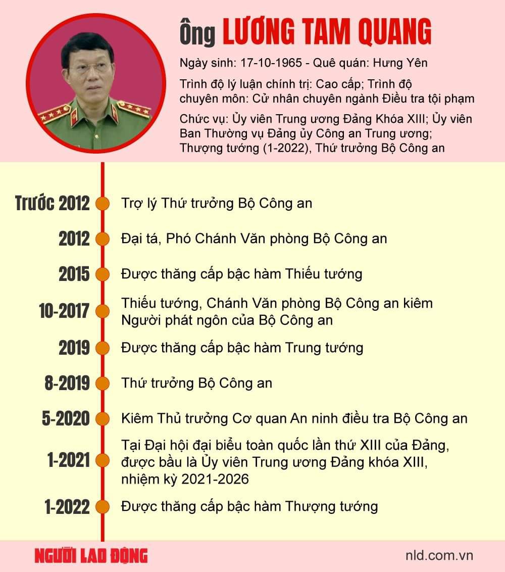 Tân Bộ trưởng Công an Lương Tam Quang nhận thêm trọng trách- Ảnh 2. Tân Bộ trưởng Công an Lương Tam Quang nhận thêm trọng trách- Ảnh 2.