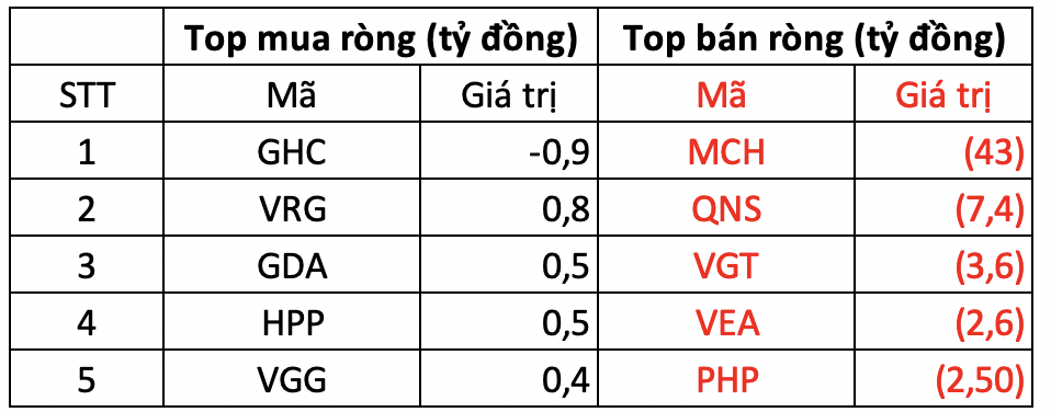 Ảnh chụp Màn hình 2024-06-06 lúc 15.16.57.png Ảnh chụp Màn hình 2024-06-06 lúc 15.16.57.png