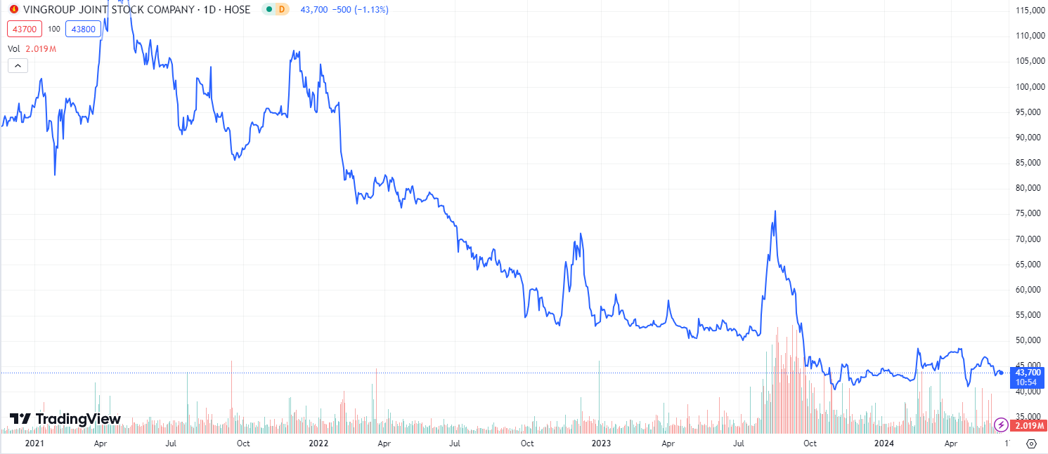 Vingroup rời khỏi top 10 công ty có giá trị vốn hóa lớn nhất trên sàn chứng khoán, điều gì đã xảy ra? - Ảnh 1.