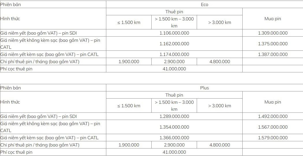 VinFast công bố chính sách thuê pin mới, thêm lựa chọn cho người đi dưới 1.500 km/tháng- Ảnh 4.